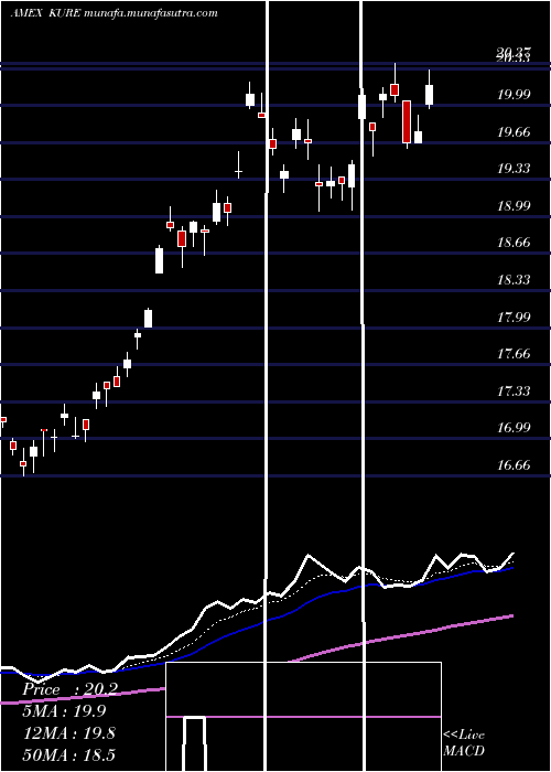 Daily chart KsMsci