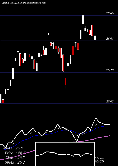  Daily chart KranesharesKfa