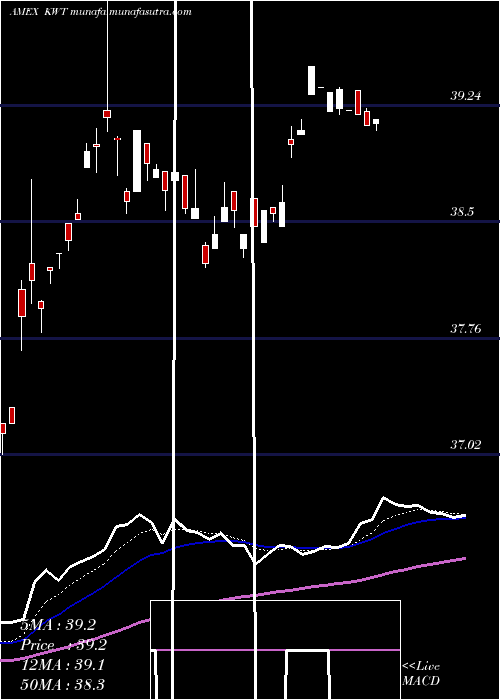  Daily chart SolarEnergy