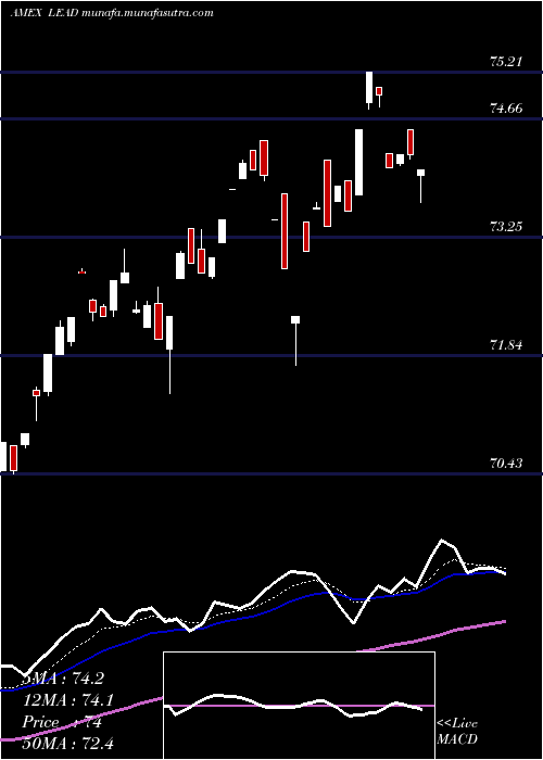  Daily chart RealityShares