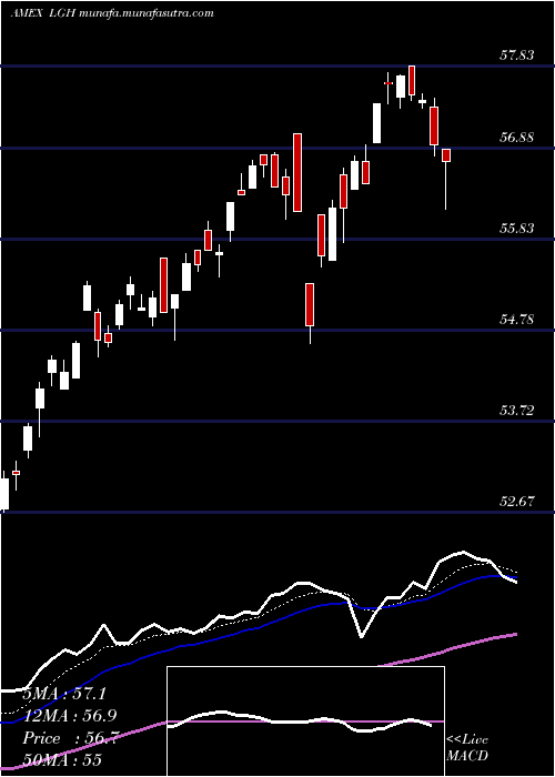 Daily chart HcmDefender