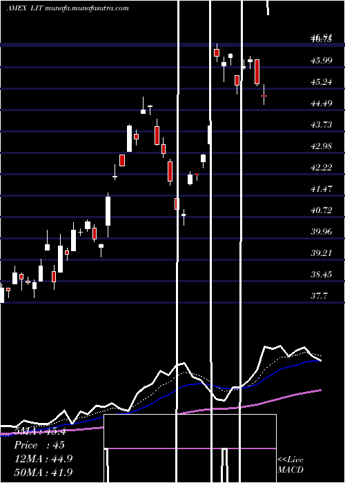  Daily chart GX