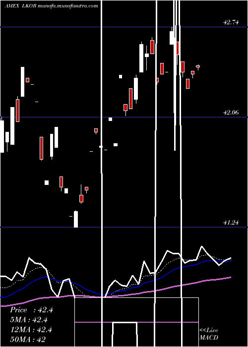  Daily chart FlexsharesCredit