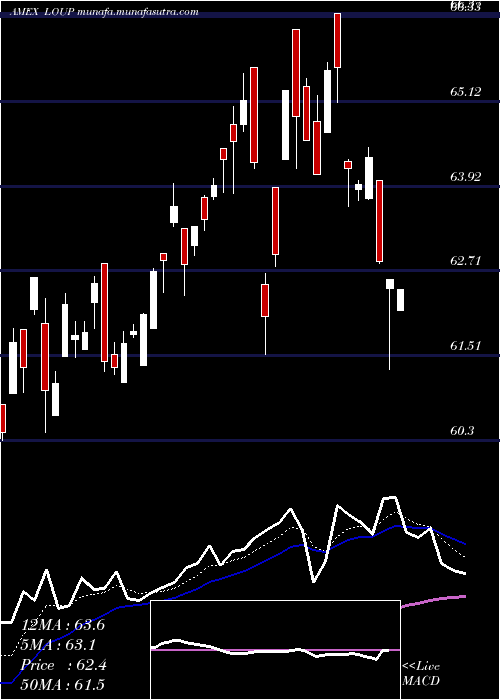  Daily chart InnovatorLoup