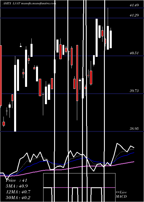  Daily chart LeadersharesAlphafactor