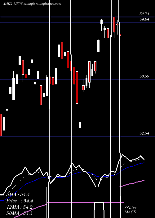  Daily chart PimcoRafi