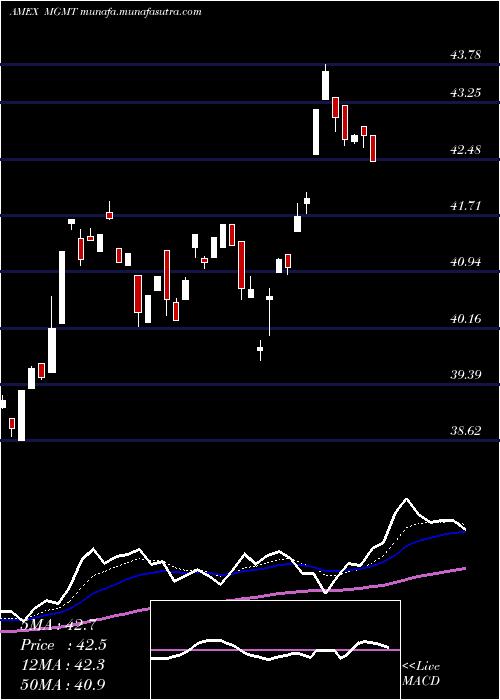  Daily chart BallastSmall