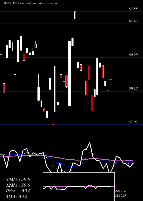  Daily chart EtracsQuarterly