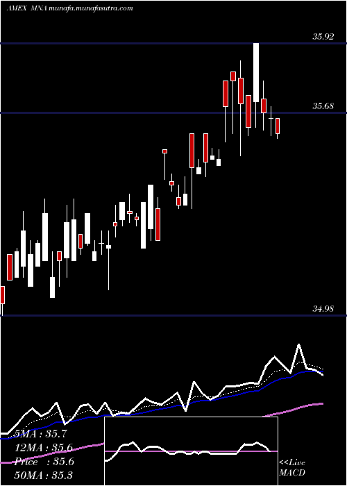  Daily chart IqMerger