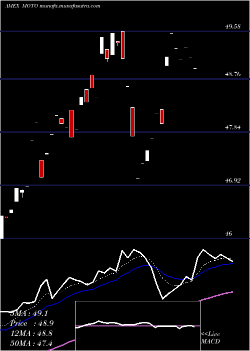  Daily chart SmartetfsSmart