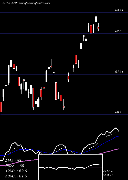  Daily chart FlexsharesStoxx