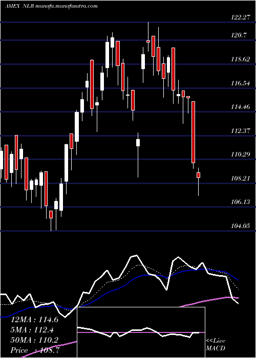  Daily chart UraniumNuclear