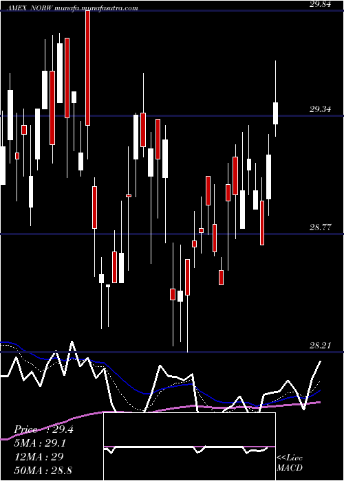  Daily chart GX