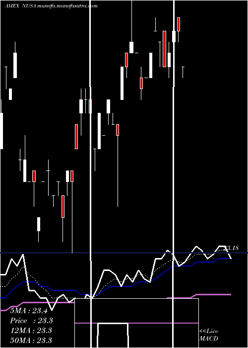  Daily chart 15