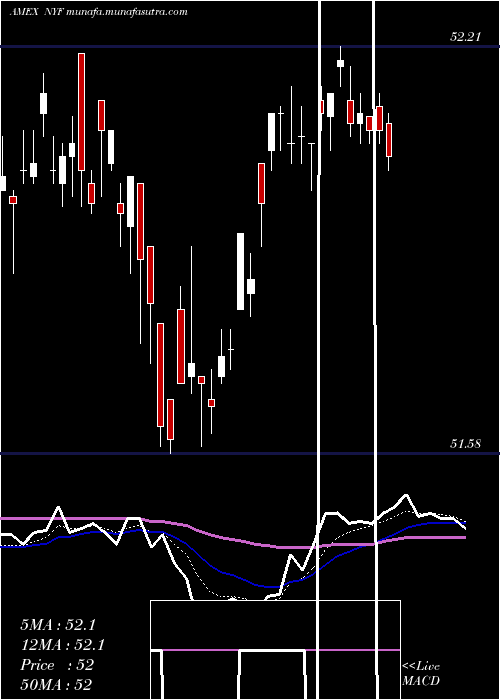  Daily chart SP