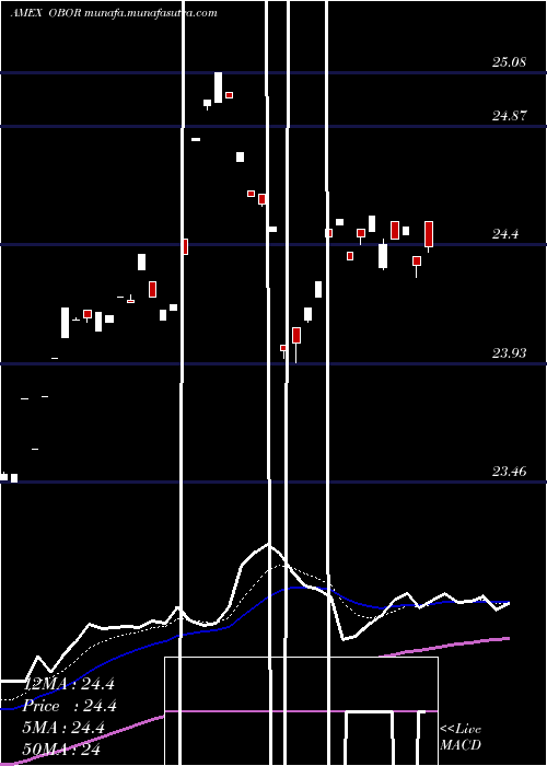  Daily chart KsMsci