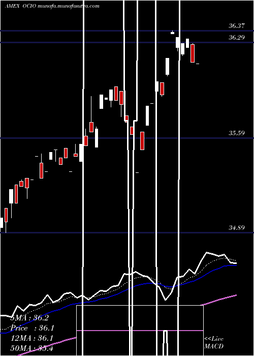  Daily chart EtfSeries