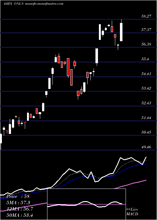  Daily chart ProsharesOnline