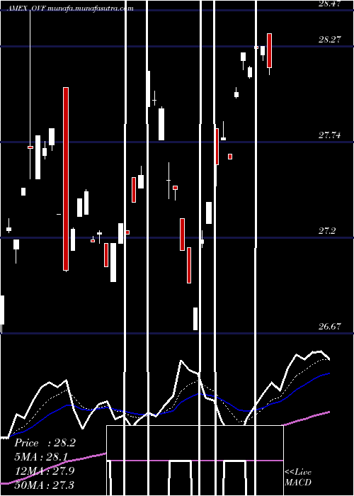  Daily chart OverlayShares