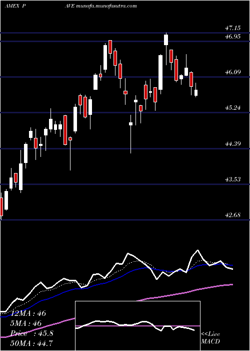  Daily chart GX