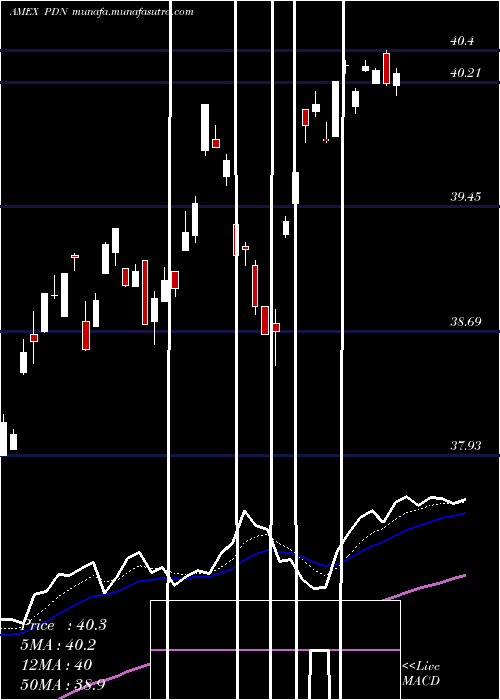  Daily chart FtseRafi