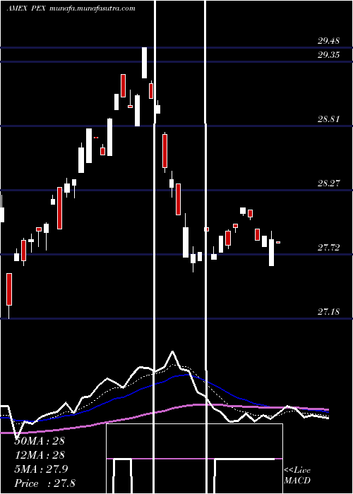 Daily chart GlobalListed