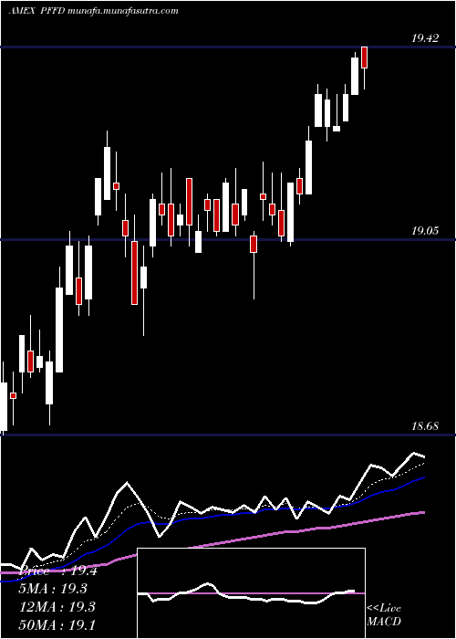  Daily chart GlobalX