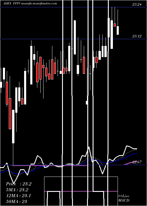  Daily chart GlobalX