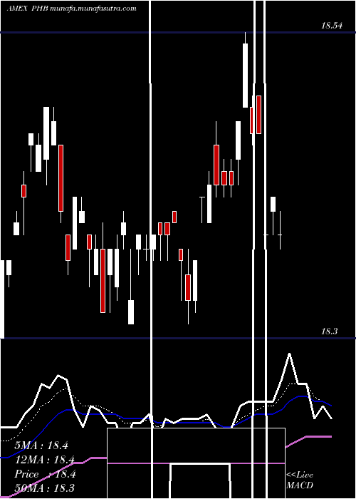  Daily chart FundamentalHigh