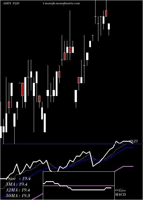  Daily chart PrincipalSpectrum