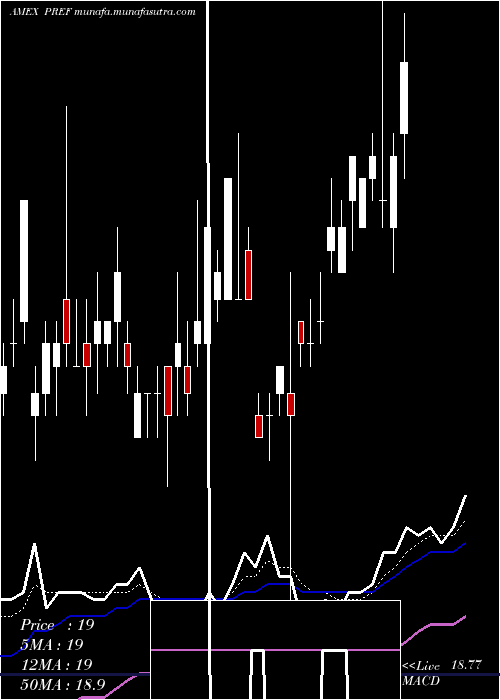  Daily chart PrincipalSpectrum