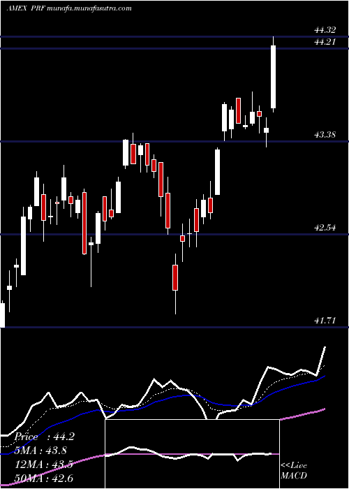  Daily chart FtseRafi
