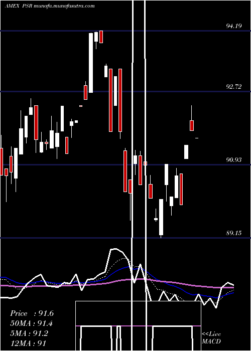  Daily chart ActiveU