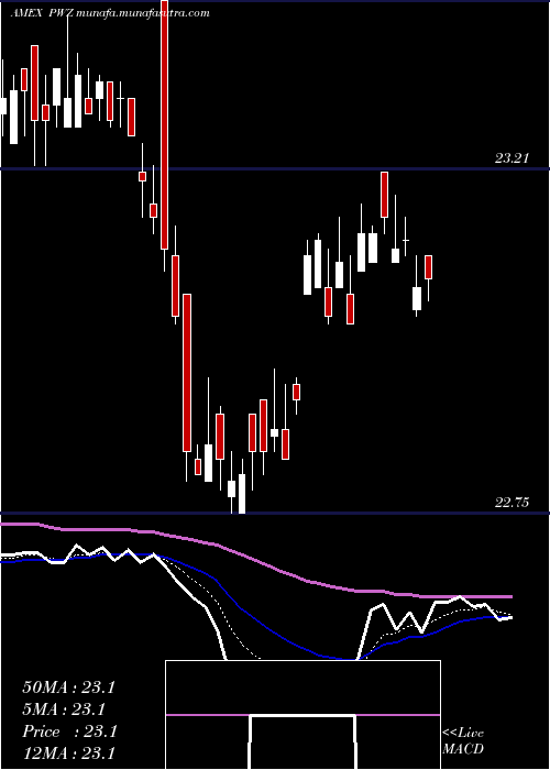  Daily chart InsuredCalifornia
