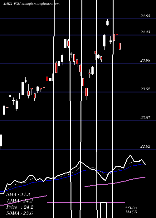  Daily chart FtseRafi