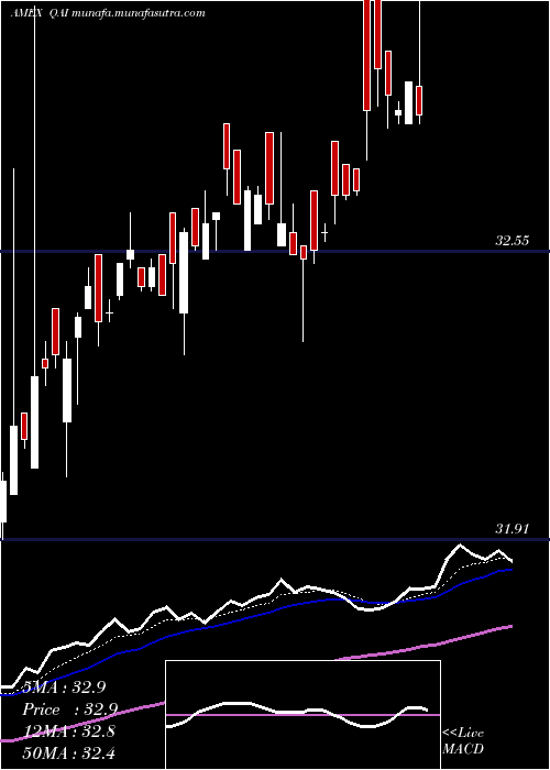  Daily chart IqHedge
