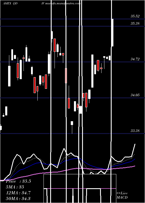  Daily chart GlobalX
