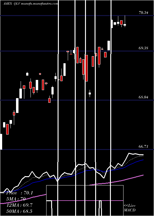  Daily chart FlexsharesUs