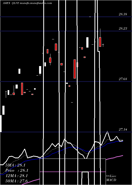  Daily chart FlexsharesEm
