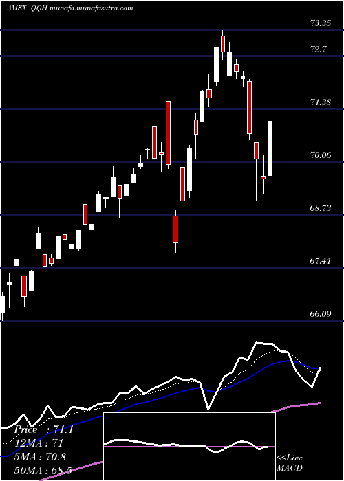  Daily chart HcmDefender
