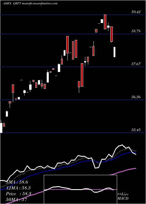  Daily chart QraftAi