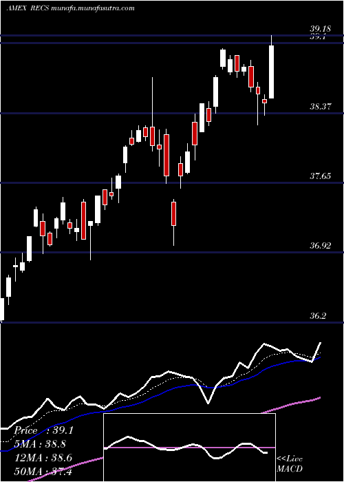  Daily chart ColumbiaResearch