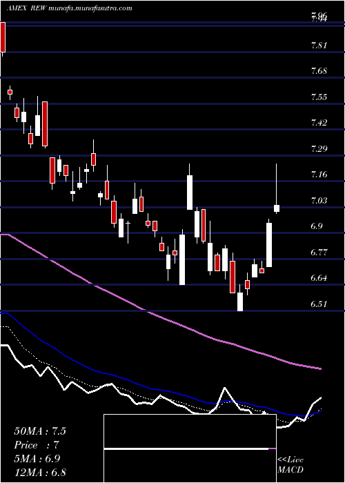  Daily chart UltrashortTechnology