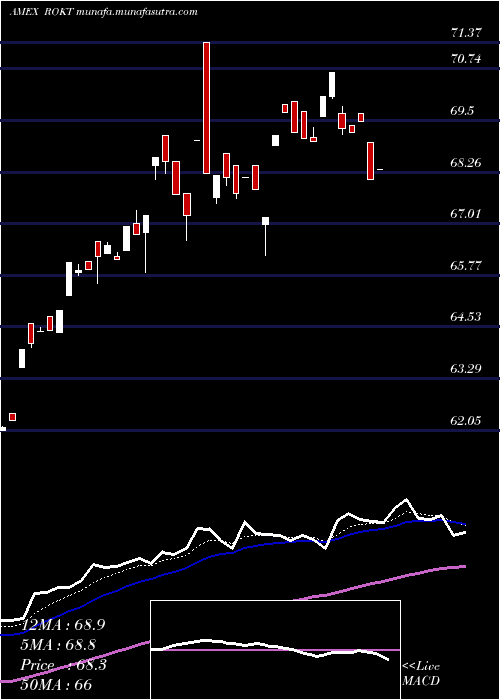  Daily chart SpdrKensho