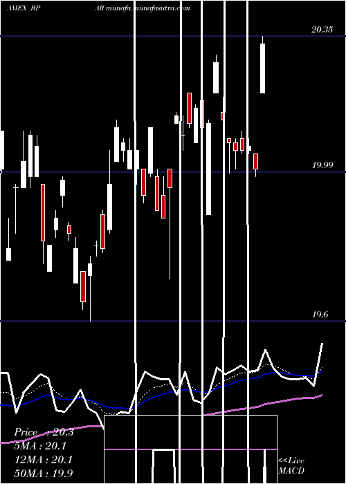  Daily chart RparRisk