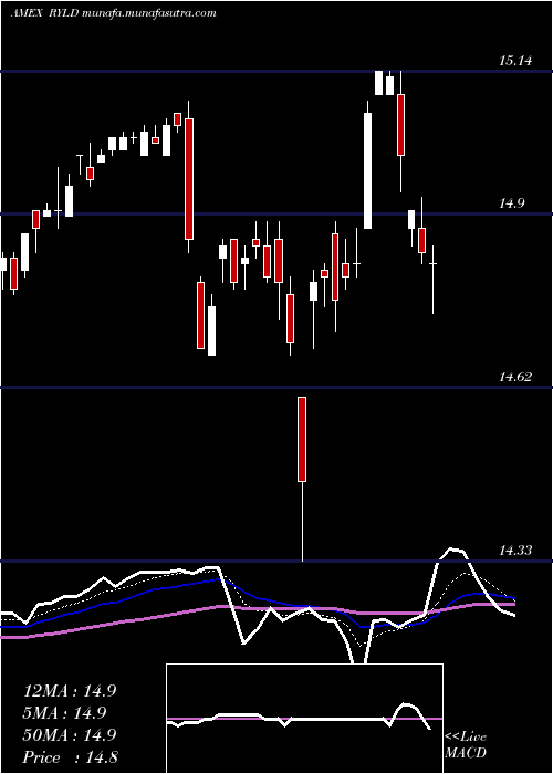  Daily chart GlobalX