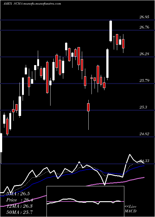  Daily chart SchwabUs