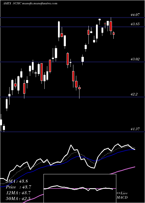  Daily chart SchwabIntl