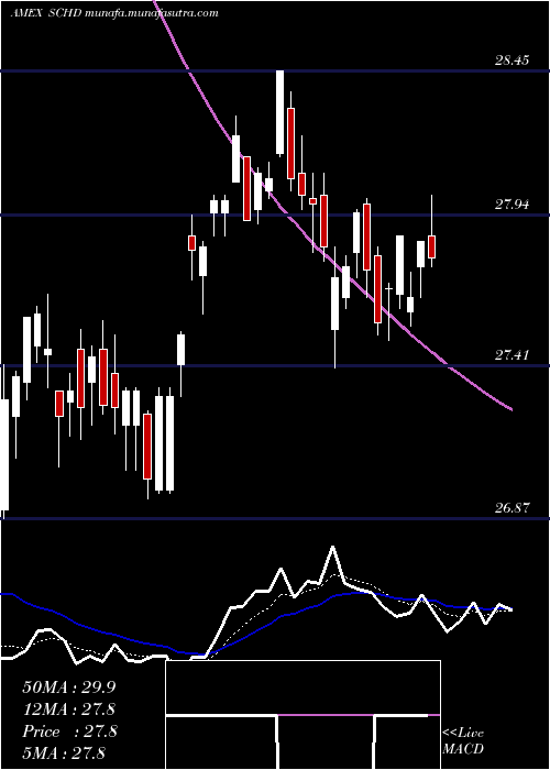  Daily chart SchwabUs