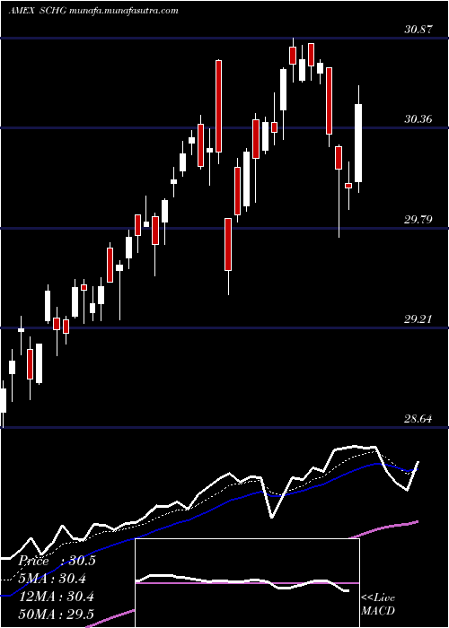  Daily chart SchwabUs